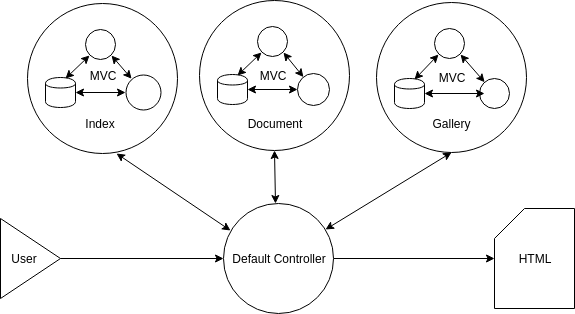 สถาปัตยกรรมของ MMVC